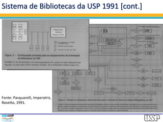 Fonte: Pasquarelli, Imperatriz,
Rosetto, 1991.
Sistema de Bibliotecas da USP 1991 [cont.]
 
