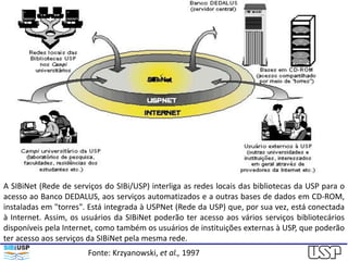 Fonte: Krzyanowski, et al., 1997
A SIBiNet (Rede de serviços do SIBi/USP) interliga as redes locais das bibliotecas da USP para o
acesso ao Banco DEDALUS, aos serviços automatizados e a outras bases de dados em CD-ROM,
instaladas em "torres". Está integrada à USPNet (Rede da USP) que, por sua vez, está conectada
à Internet. Assim, os usuários da SIBiNet poderão ter acesso aos vários serviços bibliotecários
disponíveis pela Internet, como também os usuários de instituições externas à USP, que poderão
ter acesso aos serviços da SIBiNet pela mesma rede.
 
