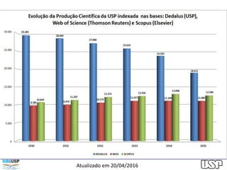 Atualizado em 20/04/2016
 