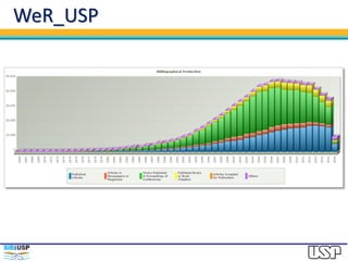 Prospecção da Produção Científica da
USP
 