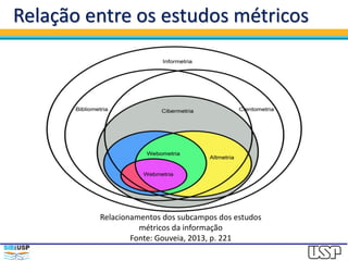 Relação entre os estudos métricos
Relacionamentos dos subcampos dos estudos
métricos da informação
Fonte: Gouveia, 2013, p. 221
 