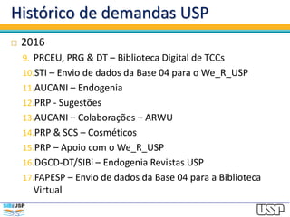 Histórico de demandas USP
 2016
9. PRCEU, PRG & DT – Biblioteca Digital de TCCs
10.STI – Envio de dados da Base 04 para o We_R_USP
11.AUCANI – Endogenia
12.PRP - Sugestões
13.AUCANI – Colaborações – ARWU
14.PRP & SCS – Cosméticos
15.PRP – Apoio com o We_R_USP
16.DGCD-DT/SIBi – Endogenia Revistas USP
17.FAPESP – Envio de dados da Base 04 para a Biblioteca
Virtual
 