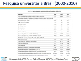 Pesquisa universitária Brasil (2000-2010)
Demanda: POLI/FEA. Fonte: Web of Science 11/07/2014 / VantagePoint
 