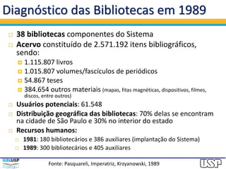 Bibliotecas da USP 1991
Fonte: Pasquarelli, Imperatriz, Rosetto, 1991
Relato de experiência aceito para publicação
em 29 d...