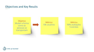 Story Puzzle - Metas
Meta
Meta
Juliana Souza
persona
Que objetivos ela tem
(que podem ser
atingidos com o
produto)?
 