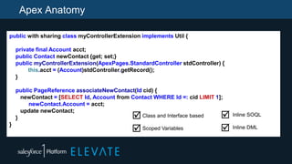 Apex Anatomy
Chapter 1:
public with sharing class myControllerExtension implements Util {
private final Account acct;
public Contact newContact {get; set;}
public myControllerExtension(ApexPages.StandardController stdController) {
this.acct = (Account)stdController.getRecord();
}
public PageReference associateNewContact(Id cid) {
newContact = [SELECT Id, Account from Contact WHERE Id =: cid LIMIT 1];
newContact.Account = acct;
update newContact;
}
}
Class and Interface based
Scoped Variables


Inline SOQL
Inline DML


 