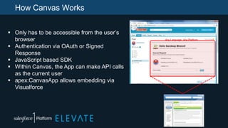  Only has to be accessible from the user‟s
browser
 Authentication via OAuth or Signed
Response
 JavaScript based SDK
 Within Canvas, the App can make API calls
as the current user
 apex:CanvasApp allows embedding via
Visualforce
Any Language, Any Platform
How Canvas Works
 