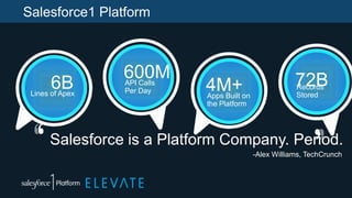 Salesforce is a Platform Company. Period.
-Alex Williams, TechCrunch
600MAPI Calls
Per Day
6BLines of Apex
4M+Apps Built on
the Platform
72BRecords
Stored
Salesforce1 Platform
 