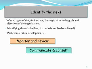Identify the risks

Defining types of risk, for instance, ‘Strategic’ risks to the goals and
 objectives of the organization.
• Identifying the stakeholders, (i.e., who is involved or affected).
• Past events, future developments.


          Monitor and review

                       Communicate & consult



                                                                           15
 
