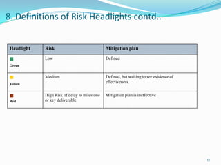 8. Definitions of Risk Headlights contd..


 Headlight   Risk                              Mitigation plan

 n           Low                               Defined
 Green


 n           Medium                            Defined, but waiting to see evidence of
 Yellow
                                               effectiveness.


 n           High Risk of delay to milestone   Mitigation plan is ineffective
 Red         or key deliverable




                                                                                         17
 