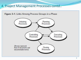 4. Project Management Processes contd..




                                          8
 