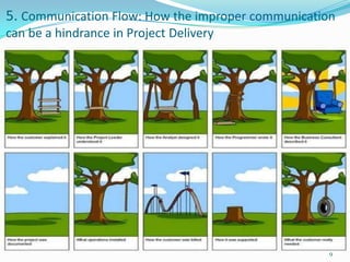 5. Communication Flow: How the improper communication
can be a hindrance in Project Delivery




                                                    9
 