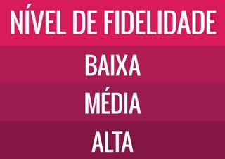 Consigo	validar
a	solução	com	este
tipo	de	protótipo?
Esta	é	a	melhor	opção
para	otimizar	o	tempo
e	execução	do	projeto?
 