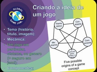 Workshop de Prototipação (microjam)