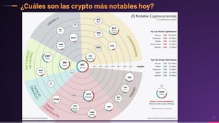 ¿Cuáles son las crypto más notables hoy?
13
 