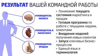 РУКОВОДИТЕЛЬ
БИЗНЕСА
РУКОВОДИТЕЛЬ
ПРОДАЖ
РУКОВОДИТЕЛЬ В
МАРКЕТИНГЕ
+ Понимание текущего
состояния маркетинга и
продаж
+ Готовая программа по
работе с текущими лидами,
клиентами
+ Внедрение моделей
получения новых клиентов
+ Запуск ключевых бизнес-
процессов
+ Единый язык и
терминология
РЕЗУЛЬТАТ ВАШЕЙ КОМАНДНОЙ РАБОТЫ
 