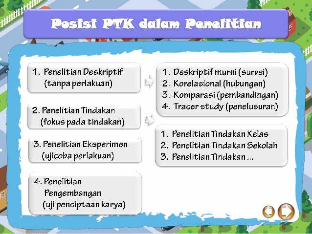 Penelitian Tindakan Kelas Ipa Smp Slideshare Net 