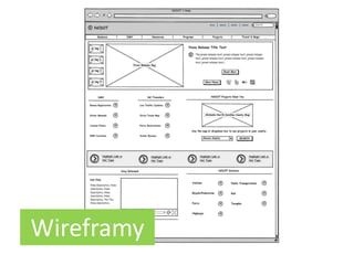 Wireframy

 