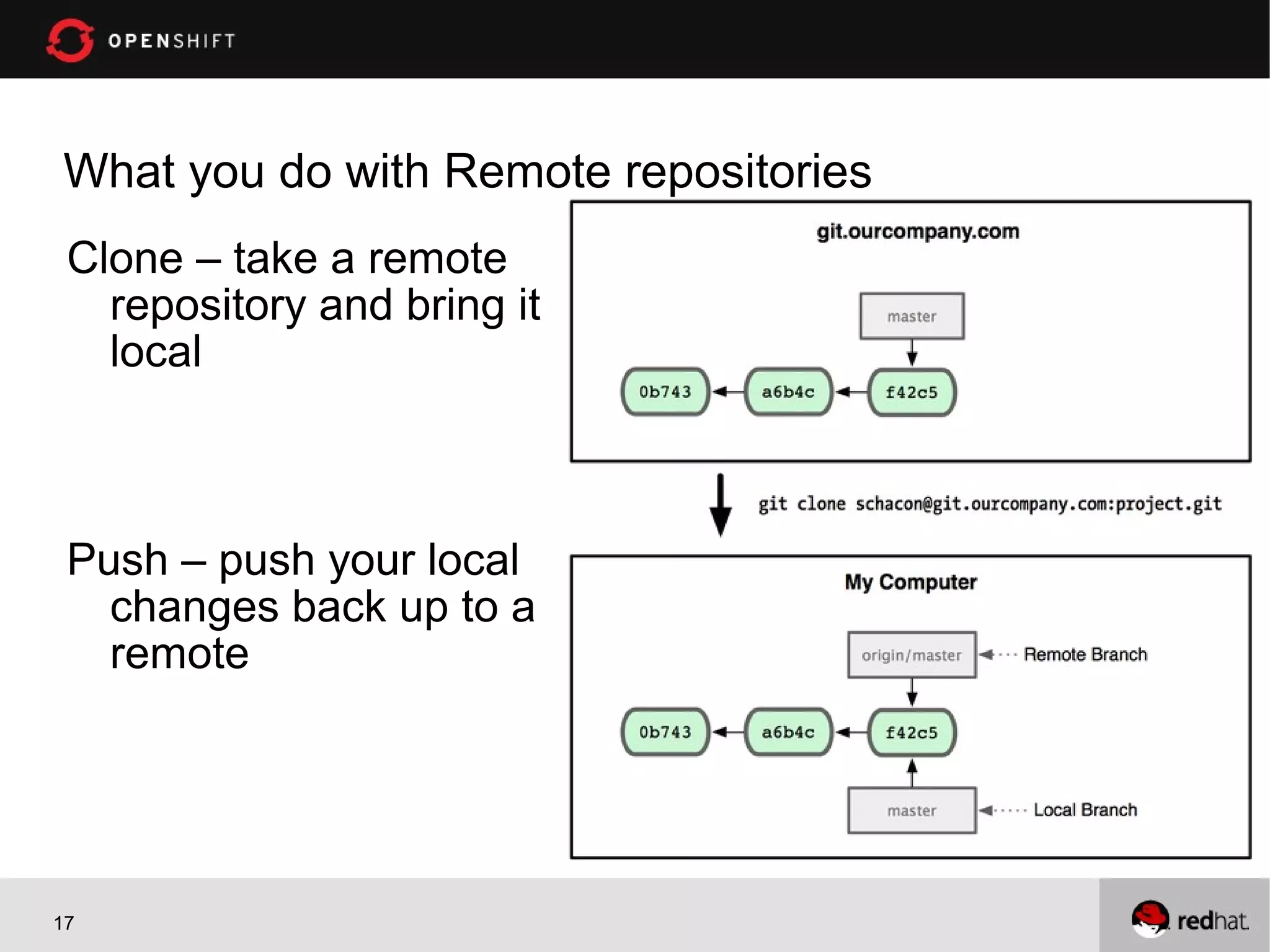 What you do with Remote repositories
 Clone – take a remote
   repository and bring it
   local



 Push – push your local
   changes back up to a
   remote




17
 