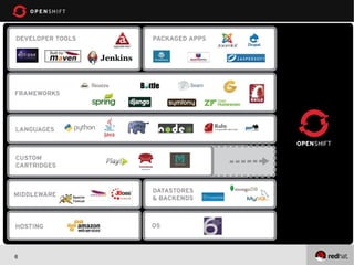 What’s supported?




6
 