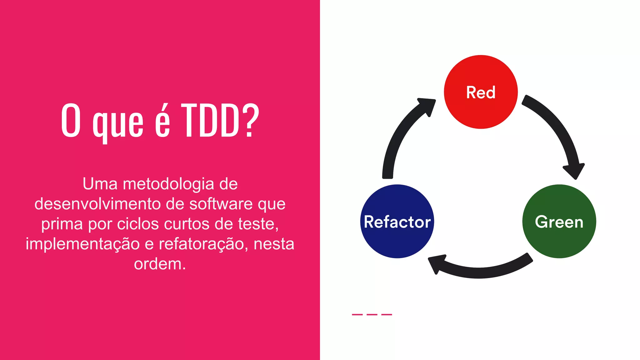 O que é TDD?
Uma metodologia de
desenvolvimento de software que
prima por ciclos curtos de teste,
implementação e refatoração, nesta
ordem.
 