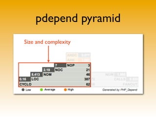 pdepend pyramid
Size and complexity
 