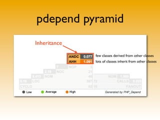 pdepend pyramid
Inheritance

              few classes derived from other classes
              lots of classes inherit from other classes
 
