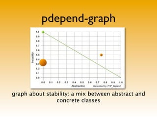 pdepend-graph




graph about stability: a mix between abstract and
                concrete classes
 