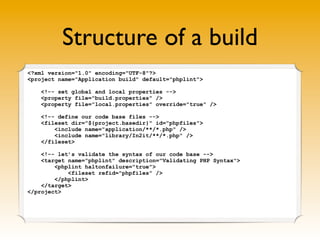 Structure of a build
<?xml version="1.0" encoding="UTF-8"?>
<project name="Application build" default="phplint">

    <!-- set global and local properties -->
    <property file="build.properties" />
    <property file="local.properties" override="true" />

    <!-- define our code base files -->
    <fileset dir="${project.basedir}" id="phpfiles">
        <include name="application/**/*.php" />
        <include name="library/In2it/**/*.php" />
    </fileset>

    <!-- let’s validate the syntax of our code base -->
    <target name="phplint" description="Validating PHP Syntax">
        <phplint haltonfailure="true">
            <fileset refid="phpfiles" />
        </phplint>
    </target>
</project>
 