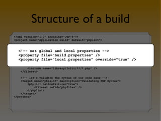 Structure of a build
<?xml version="1.0" encoding="UTF-8"?>
<project name="Application build" default="phplint">

   <!-- set global and local properties -->
  <!-- set file="build.properties"/>
   <property
   <property file="local.properties" properties -->
              global and local override="true" />
  <property file="build.properties" />
  <property our code base files -->
   <!-- define file="local.properties" override="true" />
    <fileset dir="${project.basedir}" id="phpfiles">
        <include name="application/**/*.php" />
        <include name="library/In2it/**/*.php" />
    </fileset>

    <!-- let’s validate the syntax of our code base -->
    <target name="phplint" description="Validating PHP Syntax">
        <phplint haltonfailure="true">
            <fileset refid="phpfiles" />
        </phplint>
    </target>
</project>
 