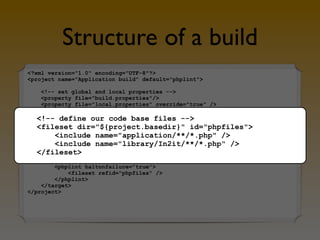 Structure of a build
<?xml version="1.0" encoding="UTF-8"?>
<project name="Application build" default="phplint">

    <!-- set global and local properties -->
    <property file="build.properties"/>
    <property file="local.properties" override="true" />

  <!-- define ourour code files -->
   <!-- define     code base base files -->
   <fileset dir="${project.basedir}" id="phpfiles">
  <fileset dir="${project.basedir}" id="phpfiles">
       <include name="application/**/*.php" />
       <include name="application/**/*.php" />
       <include name="library/In2it/**/*.php" />
   </fileset>
       <include name="library/In2it/**/*.php" />
  </fileset>
   <!-- let’s validate the syntax of our code base -->
    <target name="phplint" description="Validating PHP Syntax">
        <phplint haltonfailure="true">
            <fileset refid="phpfiles" />
        </phplint>
    </target>
</project>
 