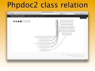 Phpdoc2 class relation
 