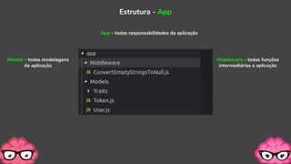 Estrutura - App
App - todas responsabilidades da aplicação
Middleware - todas funções
intermediárias a aplicação
Models - todas modelagens
da aplicação
 