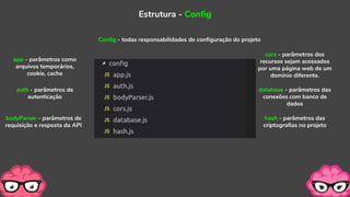 Estrutura - Config
Config - todas responsabilidades de configuração do projeto
auth - parâmetros de
autenticação
app - parâmetros como
arquivos temporários,
cookie, cache
bodyParser - parâmetros de
requisição e resposta da API
cors - parâmetros dos
recursos sejam acessados
por uma página web de um
domínio diferente.
database - parâmetros das
conexões com banco de
dados
hash - parâmetros das
criptografias no projeto
 
