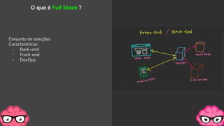 Conjunto de soluções
Características:
- Back-end
- Front-end
- DevOps
O que é Full Stack ?
 