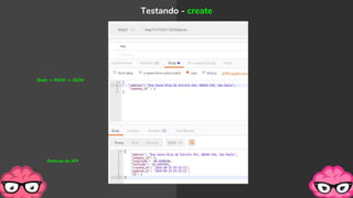 Testando - create
Body -> RAW -> JSON
Retorno da API
 