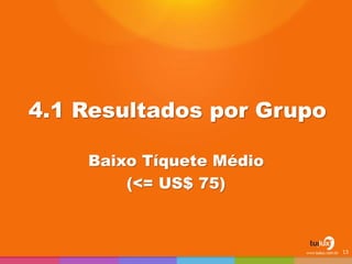 Baixo Tíquete Médio
(<= US$ 75)
13
4.1 Resultados por Grupo
 