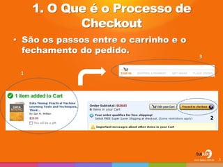 1. O Que é o Processo de
Checkout
• São os passos entre o carrinho e o
fechamento do pedido.
3
1
2
3
 