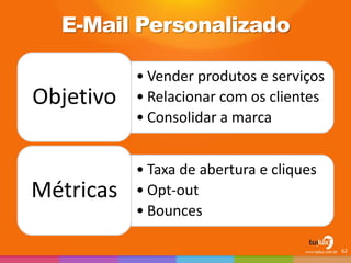 E-Mail Personalizado
• Vender produtos e serviços
• Relacionar com os clientes
• Consolidar a marca
Objetivo
• Taxa de abertura e cliques
• Opt-out
• Bounces
Métricas
62
 