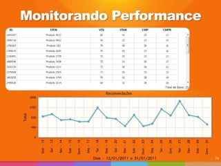 Monitorando Performance
74
 