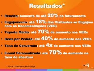 Resultados*
• Receita: aumento de até 20% no faturamento
• Engajamento: até 18% dos Visitantes se Engajam
com as Recomendações (VER)
• Tíquete Médio: até 70% de aumento nos VERs
• Itens por Pedido: até 40% de aumento nos VERs
• Taxa de Conversão: até 4x de aumento nos VERs
• E-mail Personalizado: até 70% de aumento na
taxa de abertura
* Fonte: CoreMetrics; Exact Target
81
 