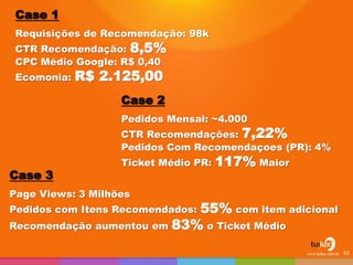 82
Case 1
Requisições de Recomendação: 98k
CTR Recomendação: 8,5%
CPC Médio Google: R$ 0,40
Ecomonia: R$ 2.125,00
Case 2
Pedidos Mensal: ~4.000
CTR Recomendações: 7,22%
Pedidos Com Recomendaçoes (PR): 4%
Ticket Médio PR: 117% Maior
Case 3
Page Views: 3 Milhões
Pedidos com Itens Recomendados: 55% com item adicional
Recomendação aumentou em 83% o Ticket Médio
 