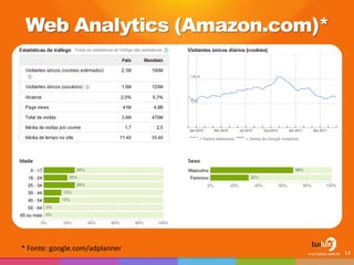 Web Analytics (Amazon.com)* 
* Fonte: google.com/adplanner 
14  