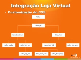 Integração Loja Virtual 
•Customização do CSS 
69  