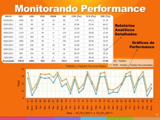 Relatórios Analíticos Detalhados Gráficos de Performance 
73 
Monitorando Performance  