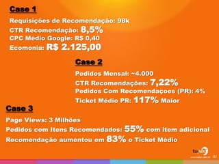 82 
Case 1 
Requisições de Recomendação: 98k 
CTR Recomendação: 8,5% 
CPC Médio Google: R$ 0,40 
Ecomonia: R$ 2.125,00 
Case 2 
Pedidos Mensal: ~4.000 
CTR Recomendações: 7,22% 
Pedidos Com Recomendaçoes (PR): 4% 
Ticket Médio PR: 117% Maior 
Case 3 
Page Views: 3 Milhões 
Pedidos com Itens Recomendados: 55% com item adicional 
Recomendação aumentou em 83% o Ticket Médio 
 