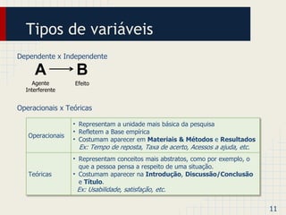 Tipos de variáveis 
Dependente x Independente 
Operacionais x Teóricas 
11 
A B 
Agente 
Interferente 
Efeito 
Operacionais 
• Representam a unidade mais básica da pesquisa 
• Refletem a Base empírica 
• Costumam aparecer em Materiais & Métodos e Resultados 
Ex: Tempo de reposta, Taxa de acerto, Acessos a ajuda, etc. 
Teóricas 
• Representam conceitos mais abstratos, como por exemplo, o 
que a pessoa pensa a respeito de uma situação. 
• Costumam aparecer na Introdução, Discussão/Conclusão 
e Título. 
Ex: Usabilidade, satisfação, etc. 
 