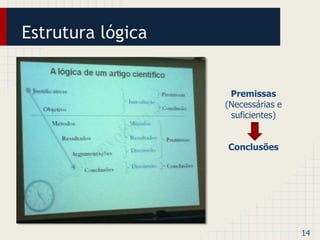 Estrutura lógica 
Premissas 
(Necessárias e 
suficientes) 
Conclusões 
14 
 