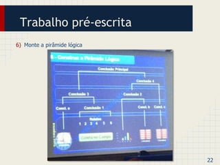 Trabalho pré-escrita 
6) Monte a pirâmide lógica 
22 
 