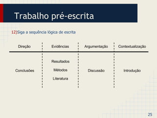 Trabalho pré-escrita 
12)Siga a sequência lógica de escrita 
25 
 